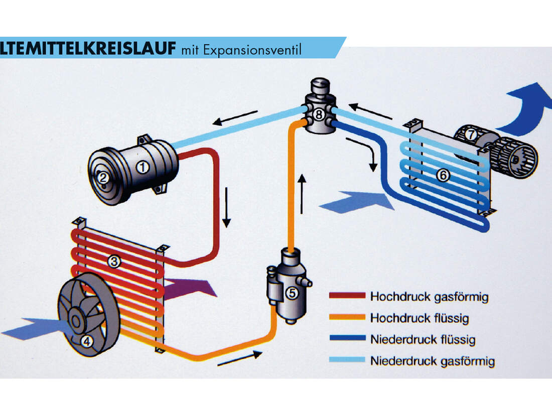 Klimaanlage In Klassikern Warten Und Reparieren Keep Cool Auto