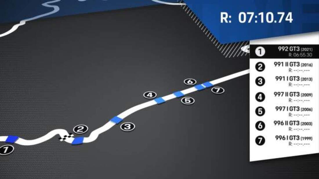 Porsche Gt Test Generationenvergleich Auf Der Nordschleife