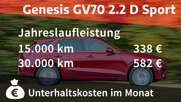    Genesis GV70 2.2 D