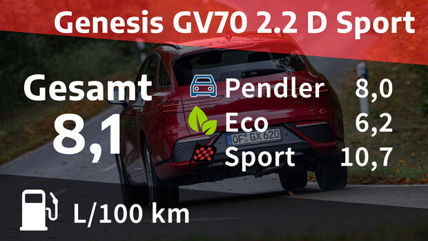  Genesis GV70 2.2 D