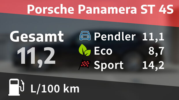  Kosten Realverbrauch Porsche Panamera Sport Turismo 4S