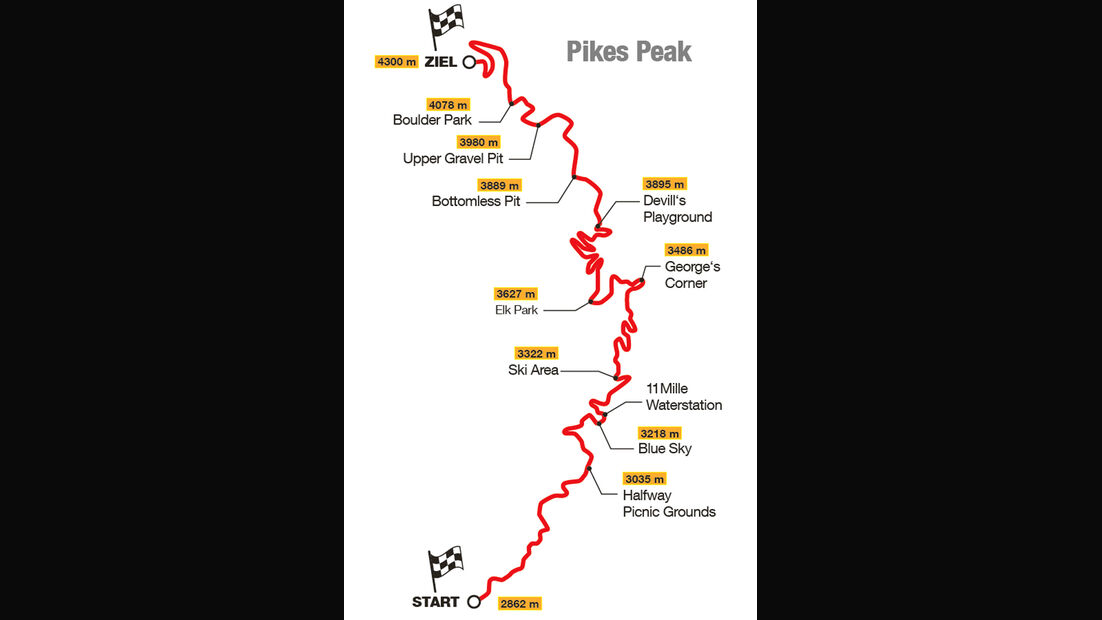  Pikes Peak, Strecke, Sport 