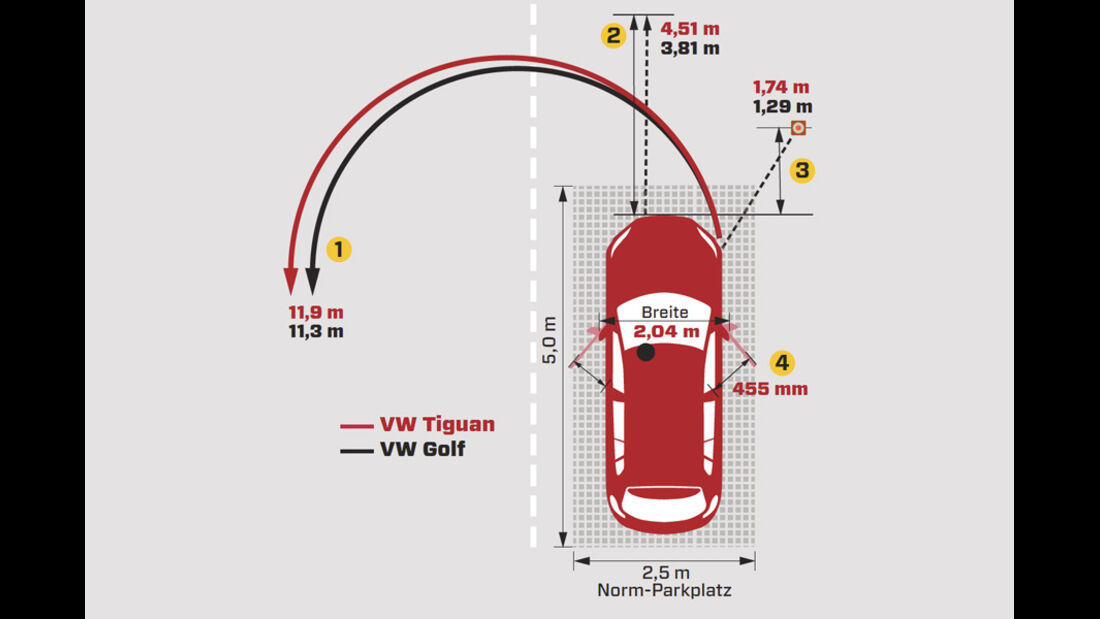  VW Tiguan 2.0 TSI 4motion Sport & Style, Grafik, Parken, Rangieren