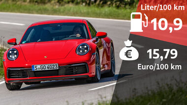 01/2021, Kosten & Realverbrauch Porsche 911 992 Carrera
