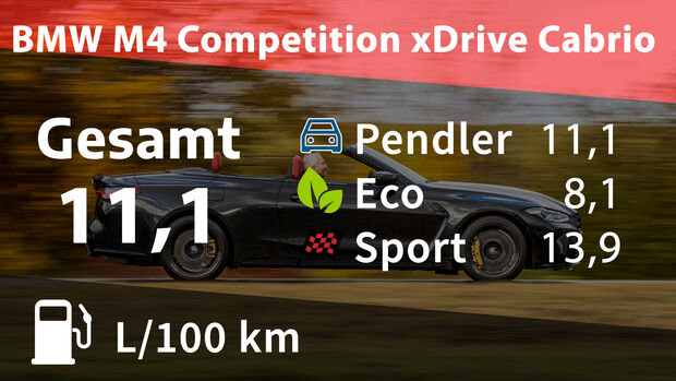 01/2022_BMW M4 Competition xDrive Cabrio