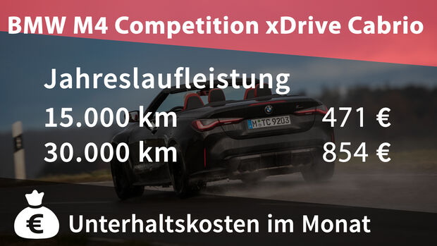 01/2022_BMW M4 Competition xDrive Cabrio
