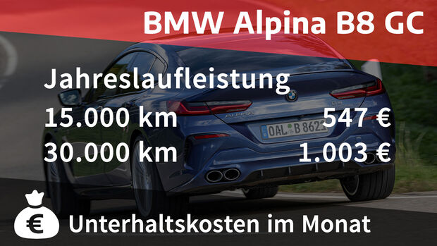 01/2022, Kosten und Realverbrauch BMW Alpina B8 Gran Coupé