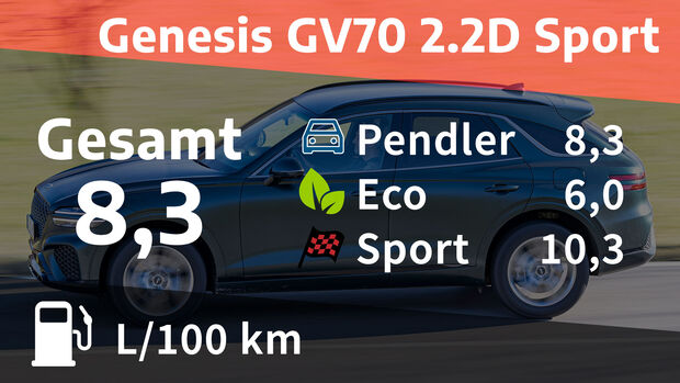 01/2022, Kosten und Realverbrauch Genesis GV70 2.2D Sport