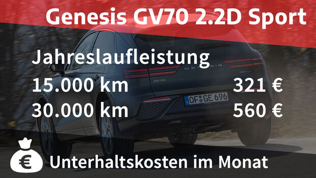 01/2022, Kosten und Realverbrauch Genesis GV70 2.2D Sport
