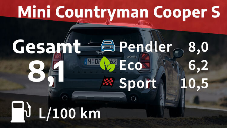 Kosten und Realverbrauch: Mini Countryman Cooper S All4 Essential