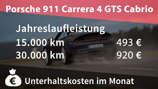 01/2022_Porsche 911 Carrera 4 GTS Cabrio