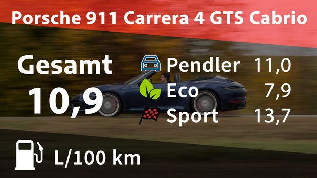 01/2022_Porsche 911 Carrera 4 GTS Cabrio