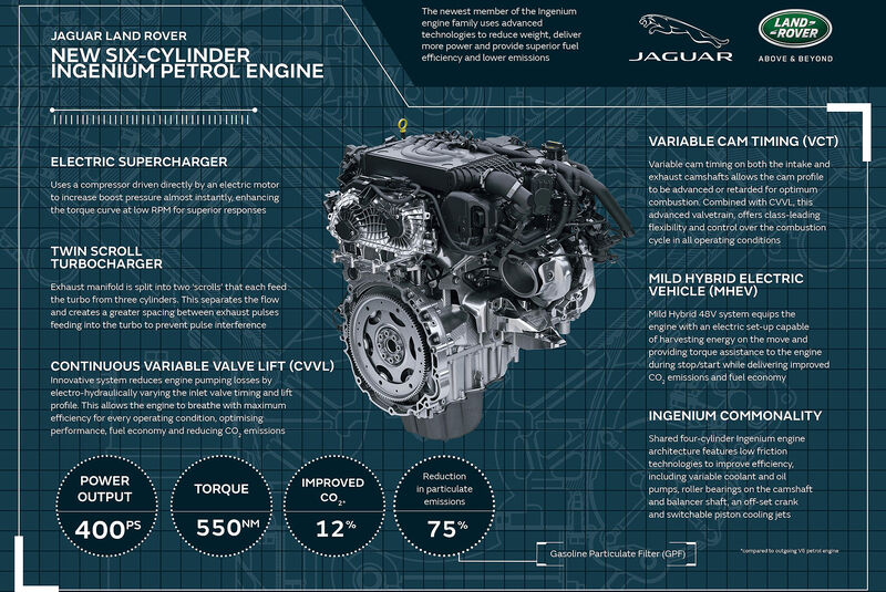 02/2019, Jaguar Land Rover Ingenium Reihensechszylinder-Benziner