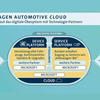 02/2019, Volkswagen Automotive Cloud