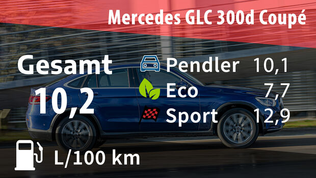02/2020, Mercedes GLC 300 Coupe 4Matic Realverbrauch