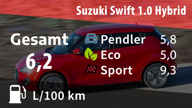 02/2020, Suzuki Swift 1.0 Hybrid Realverbrauch
