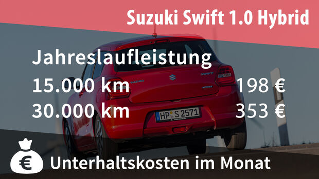 02/2020, Suzuki Swift 1.0 Hybrid Realverbrauch