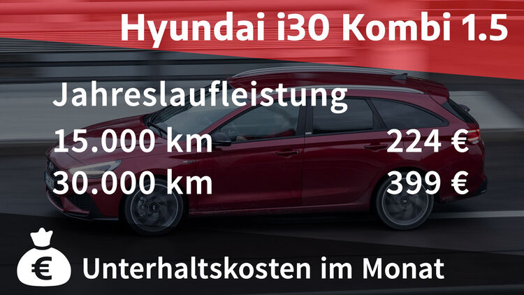 Kosten Und Realverbrauch Hyundai I30 Kombi 1 5 T Gdi Auto Motor Und Sport