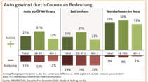 02/2021_Innofact_Kia_Deutsche_Corona_Autonutzung