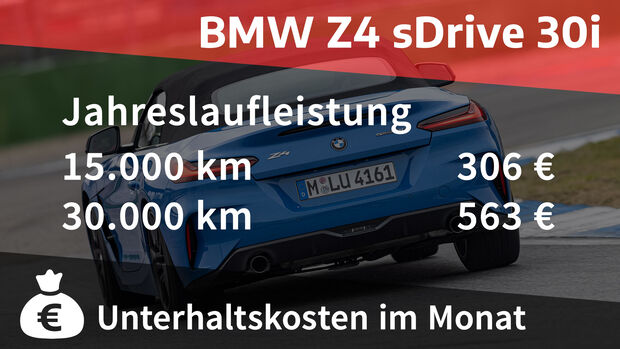 02/2021, Kosten & Realverbrauch BMW Z4 sDrive30i M Sport