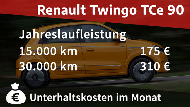 02/2021, Kosten und Realverbrauch Renault Twingo TCe 90 Intens