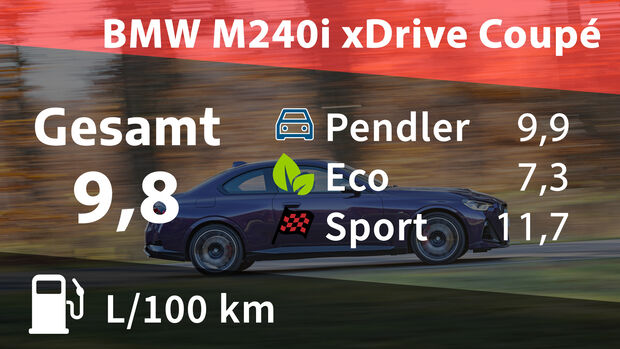 02_2022_BMW M240i xDrive Coupé Kosten und Realverbrauch
