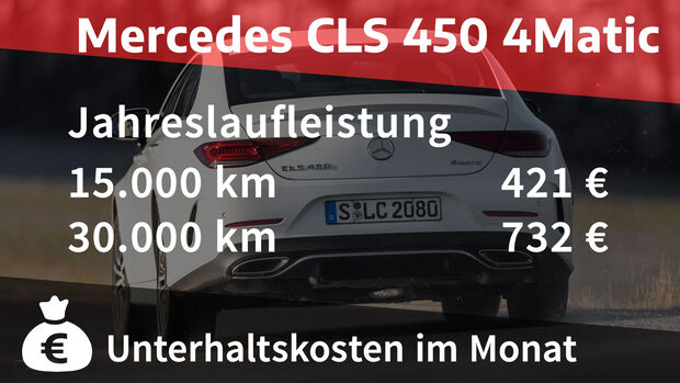 02/2022, Kosten und Realverbrauch Mercedes CLS 450 4Matic