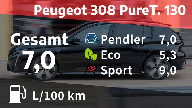 02/2022, Kosten und Realverbrauch Peugeot 308 PureTech 130 EAT8