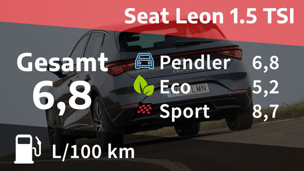 02/2022, Kosten und Realverbrauch Seat Leon 1.5 TSI Xcellence