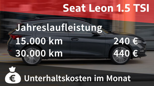 02/2022, Kosten und Realverbrauch Seat Leon 1.5 TSI Xcellence