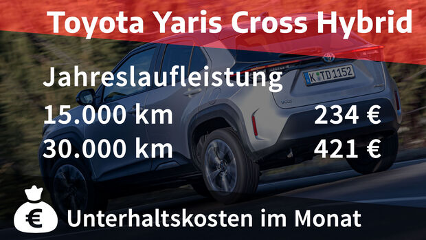 02/2022, Kosten und Realverbrauch Toyota Yaris Cross 1.5 VVT-IE Hybrid Elegant