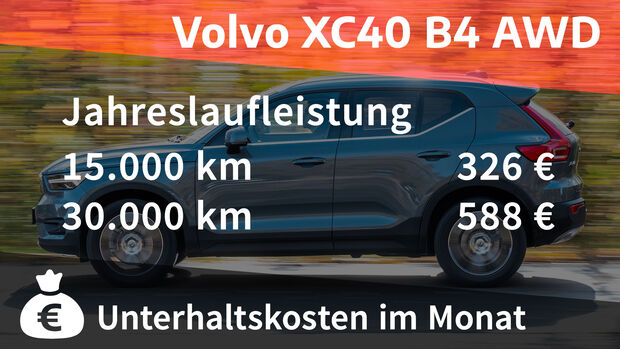 02/2022, Kosten und Realverbrauch Volvo XC40 B4 AWD Ultimate
