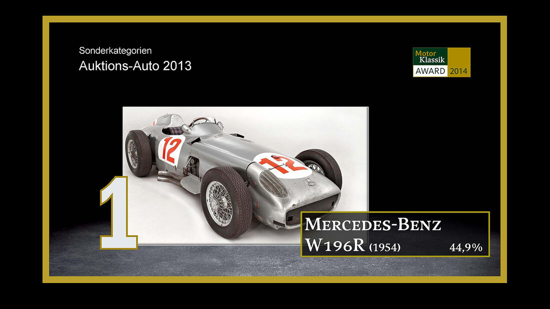 03/2014 -Motor Klassik Award, Klassiker des Jahres