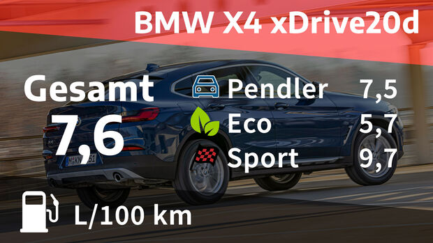 03/2021, Kosten und Realverbrauch BMW X4 xDrive20d xLine