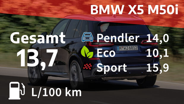 03/2021, Kosten und Realverbrauch BMW X5 M50i