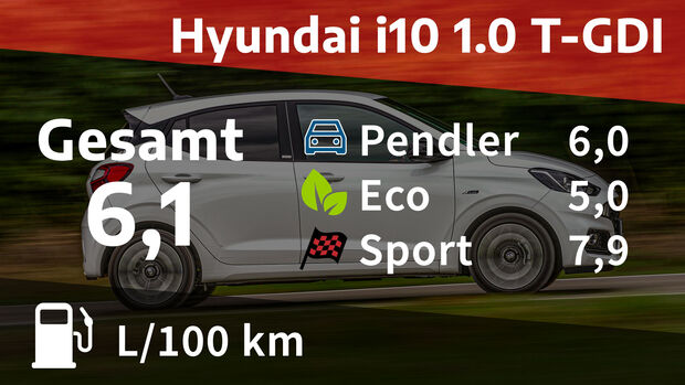 03/2021, Kosten und Realverbrauch Hyundai i10 1.0 T-GDI N Line