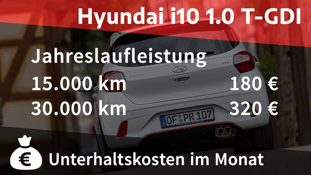 03/2021, Kosten und Realverbrauch Hyundai i10 1.0 T-GDI N Line