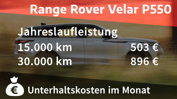 03/2021, Kosten und Realverbrauch Range Rover Velar P550 SVA