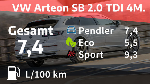 03/2021, Kosten und Realverbrauch VW Arteon Shooting Brake 2.0 TDI 4Motion