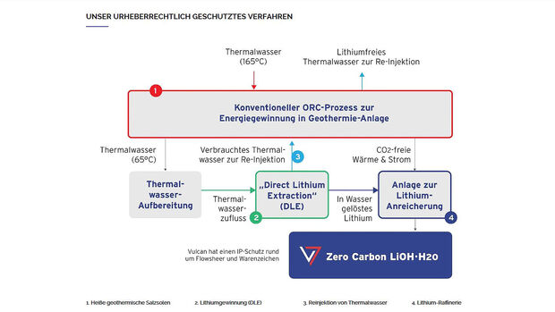 03/2021, Lithium Gewinnung im Oberrheingraben durch Geothermie