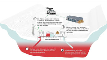 03/2021, Lithium Gewinnung im Oberrheingraben durch Geothermie