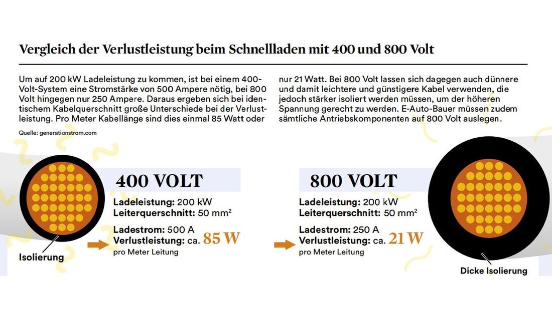 03/2022_400- 800-Volt-Technik