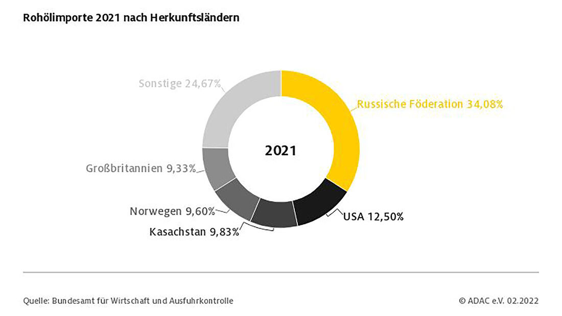 03/2022, ADAC Spritpreise Kraftstoffpreise Ukraine-Konflikt