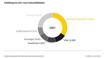 03/2022, ADAC Spritpreise Kraftstoffpreise Ukraine-Konflikt