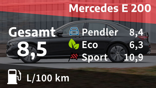 03/2022, Kosten und Realverbrauch Mercedes E 200