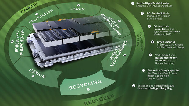 03/2022, Mercedes Batterie Recycling Werk Kuppenheim