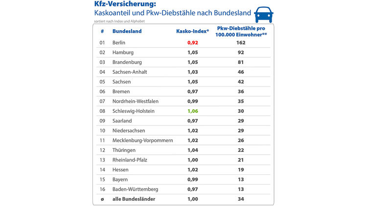 Autodiebstahl Statistik 19 Berlin Deutschlands Autoklau Hauptstadt Auto Motor Und Sport