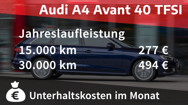 04/2021, Kosten und Realverbrauch Audi A4 Avant 40 TFSI Advanced
