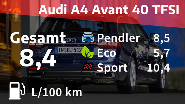 04/2021, Kosten und Realverbrauch Audi A4 Avant 40 TFSI Advanced