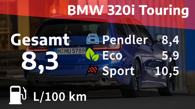 04/2021, Kosten und Realverbrauch BMW 320i Touring M Sport